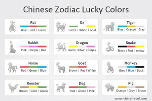 The Chinese zodiac assigns a lucky color to each animal sign. Here is a list of the lucky