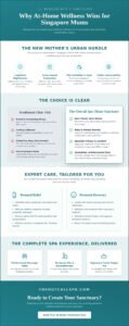 Beauty Mums and Babies: The Ultimate Guide to Mobile Wellness in Singapore