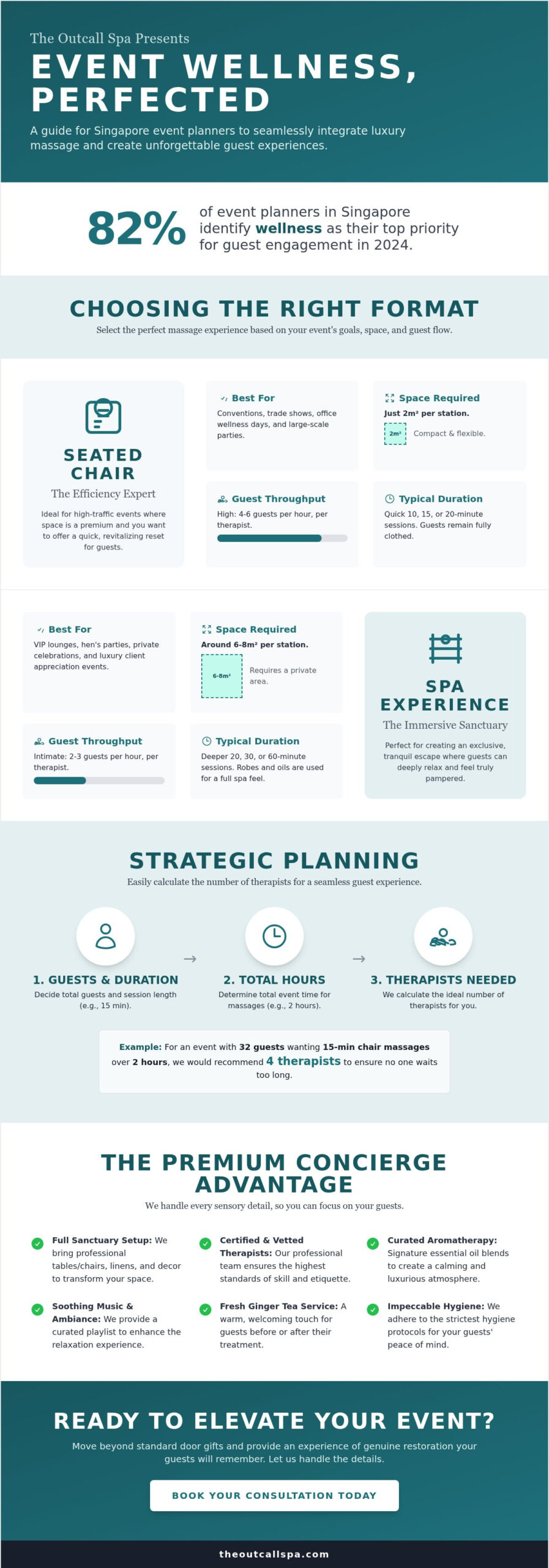 Event Massage in Singapore: The Complete Planning Guide (2026)