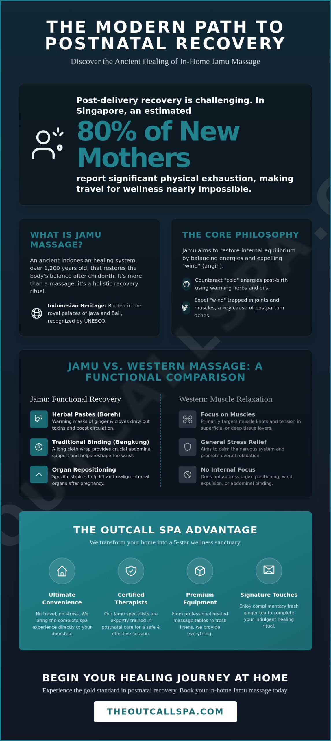Jamu Massage in Singapore: The Ultimate Guide to Traditional Healing (2026)