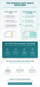 Luxury Couples Massage at Home in Singapore: The Ultimate 2026 Guide