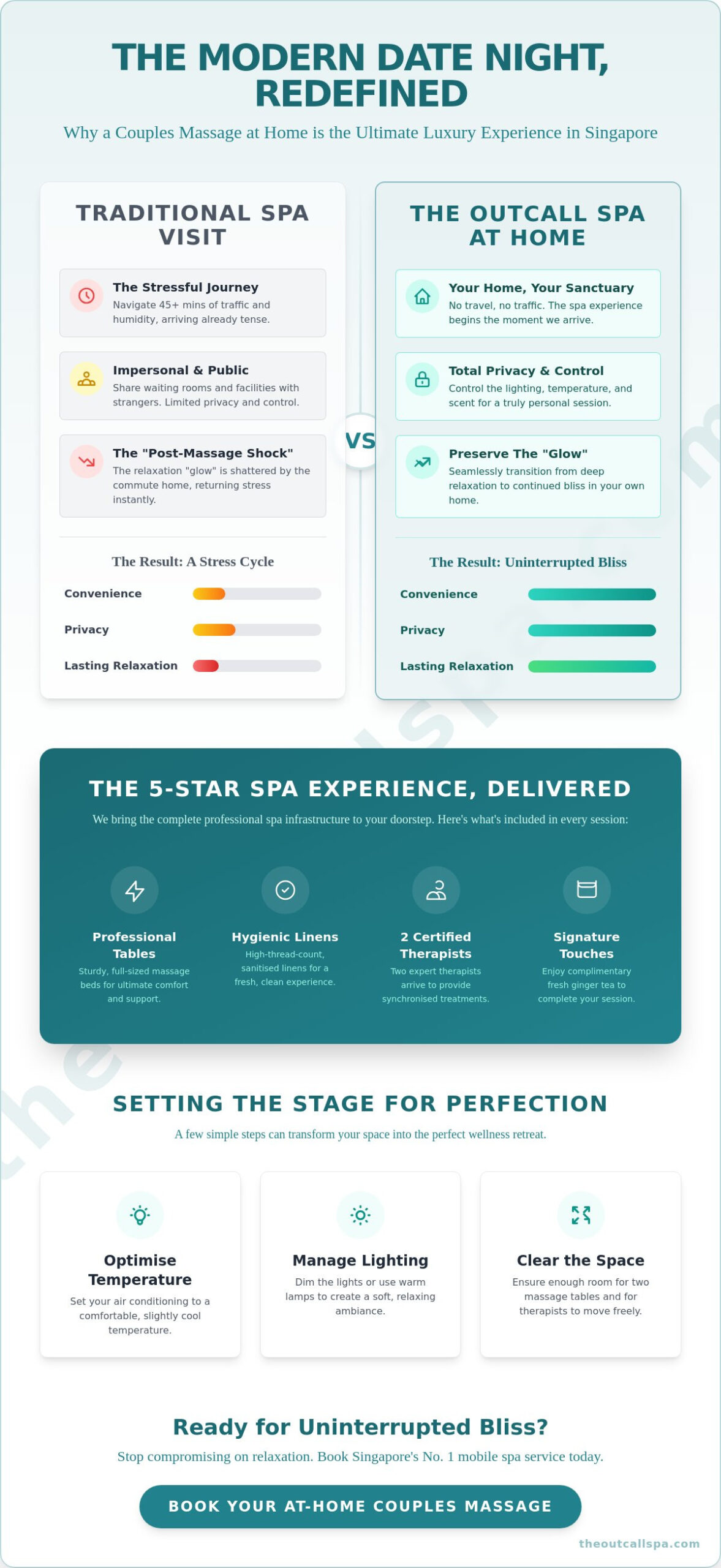 Luxury Couples Massage at Home in Singapore: The Ultimate 2026 Guide