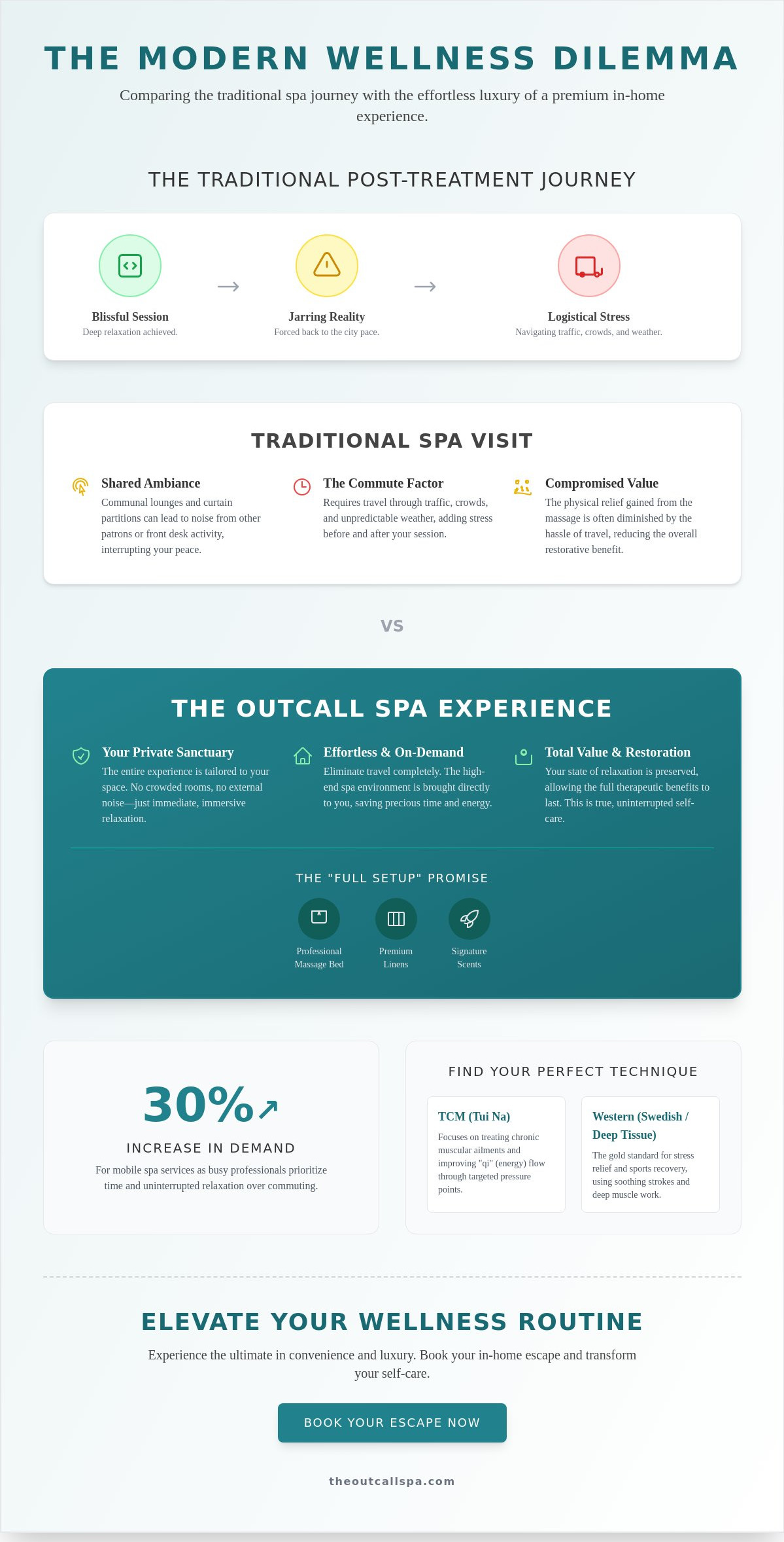 Massage Parlour Singapore: Comparing Traditional Spas vs. Premium Outcall Services