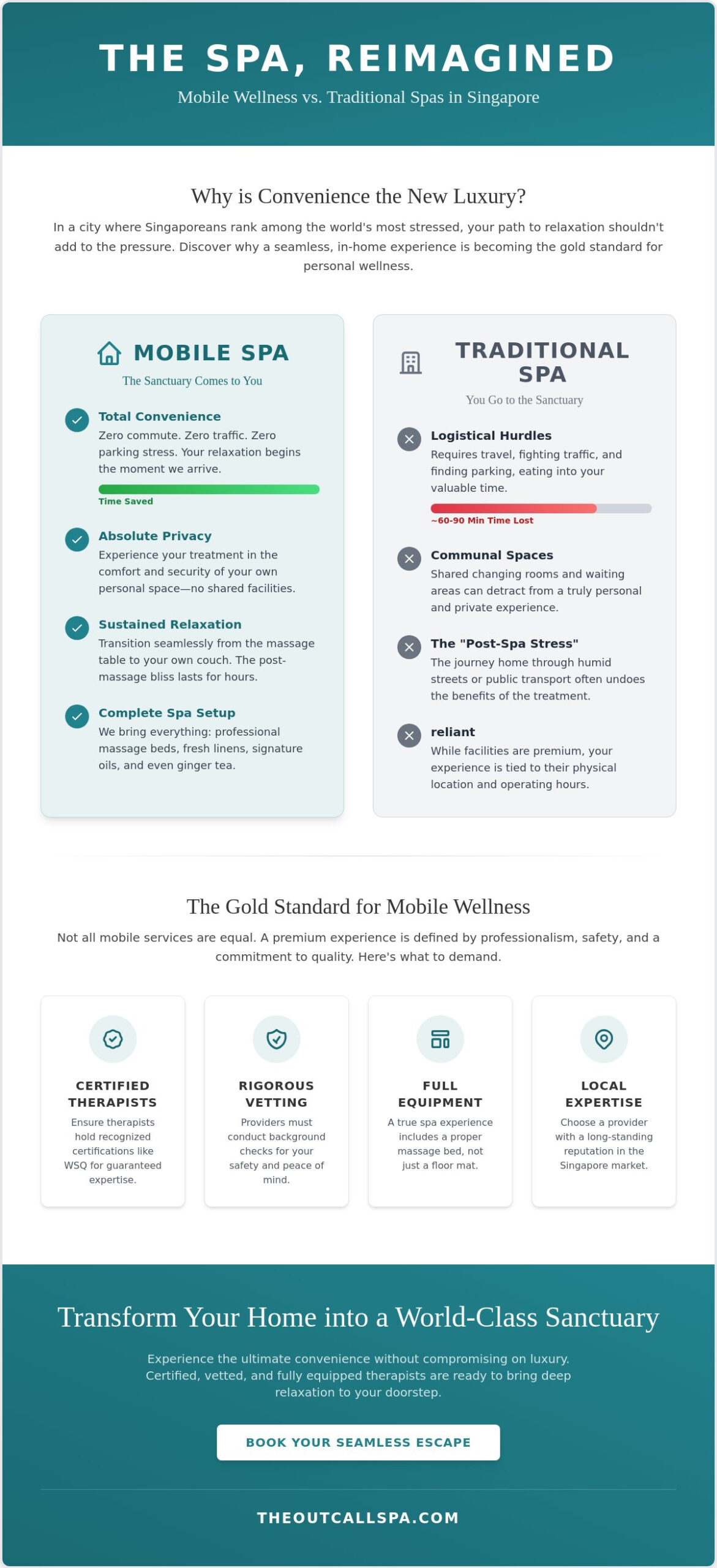 Massage Service SG: The Ultimate Guide to Premium Home and Hotel Wellness in 2026