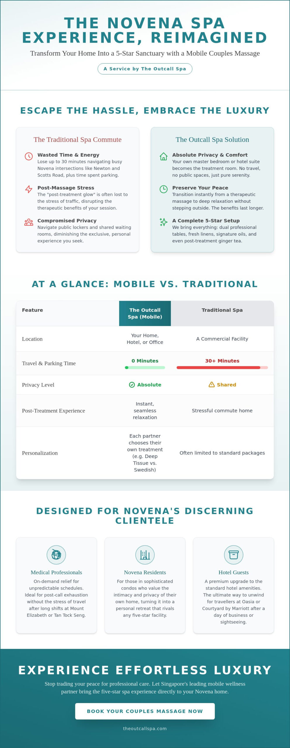 Mobile Couples Massage in Novena: The 2026 Buying Guide to Home Luxury