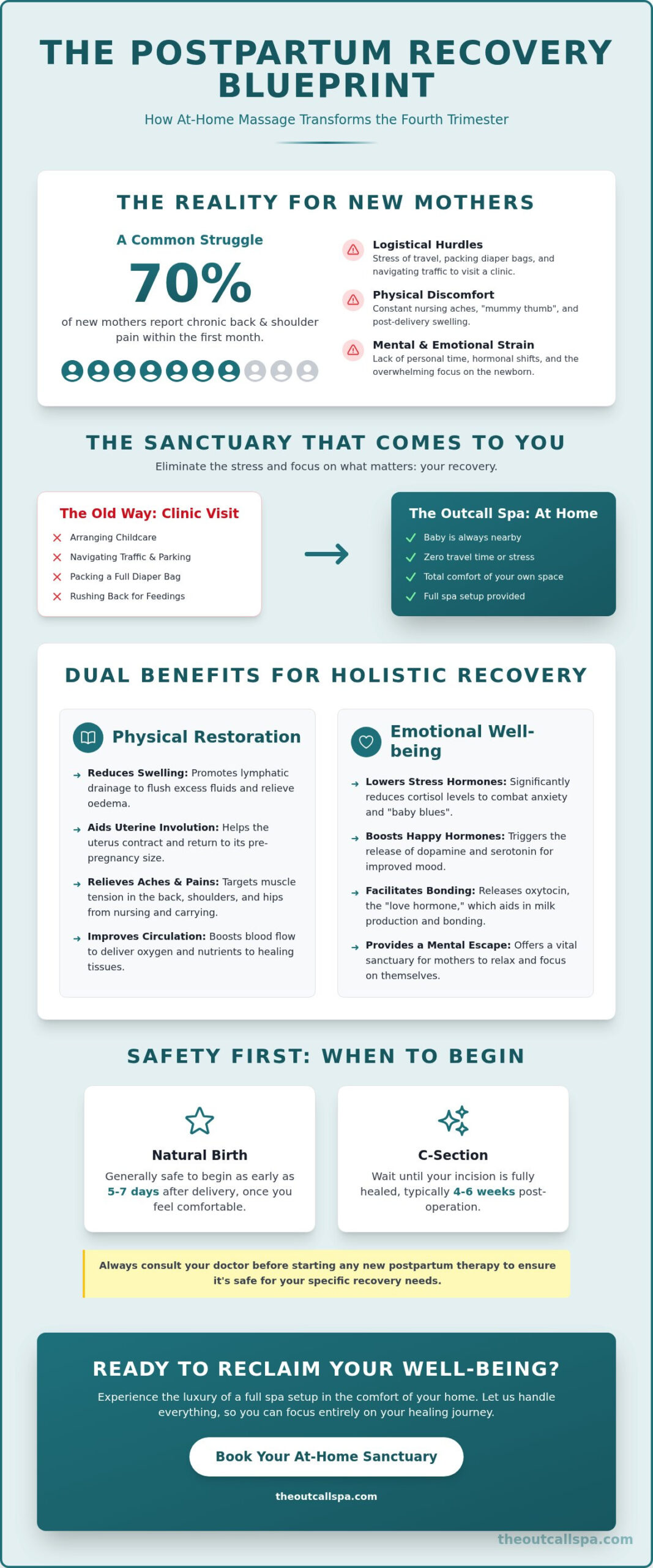Postpartum Massage in Singapore: A Guide to Recovery and Wellness at Home