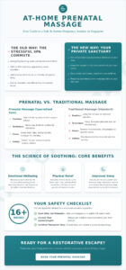Prenatal Massage in Singapore: A How-To Guide for Home Relief (2026)