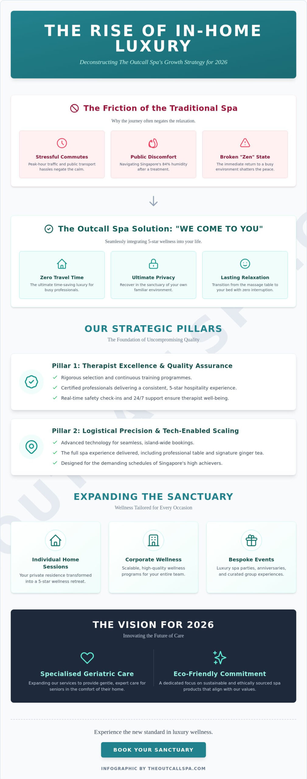 The Outcall Spa Strategies for Growth: Leading Singapore’s Mobile Wellness Revolution in 2026