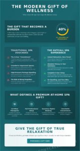 The Ultimate Guide to Spa Gift Cards in Singapore: Gifting Luxury and Convenience in 2026