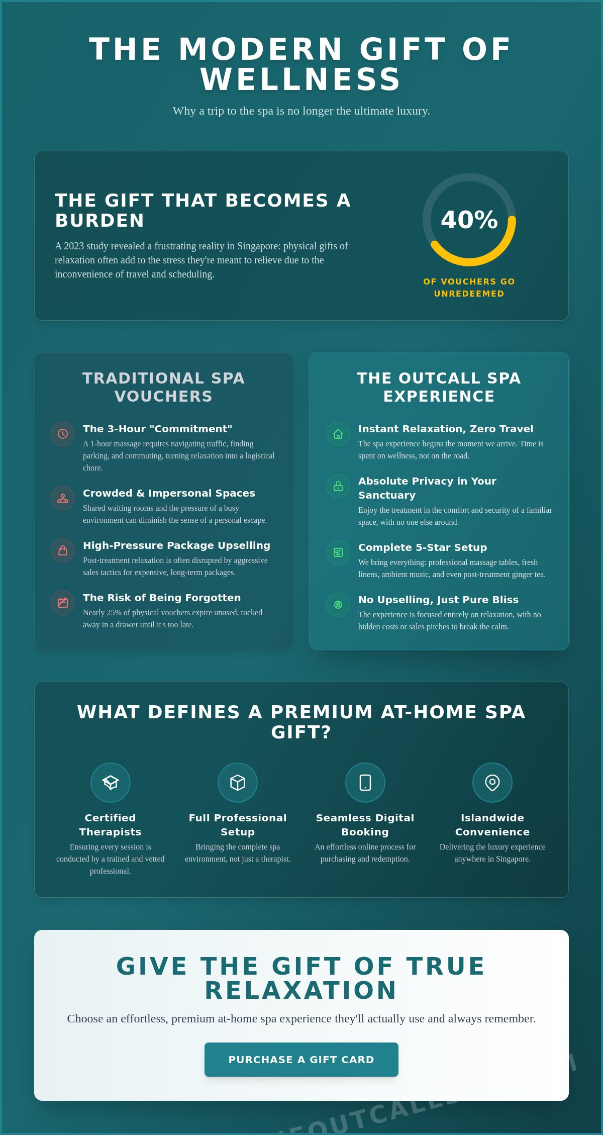 The Ultimate Guide to Spa Gift Cards in Singapore: Gifting Luxury and Convenience in 2026
