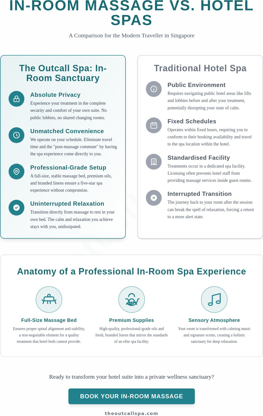 Best In-Room Hotel Massage in Singapore | Luxury Spa