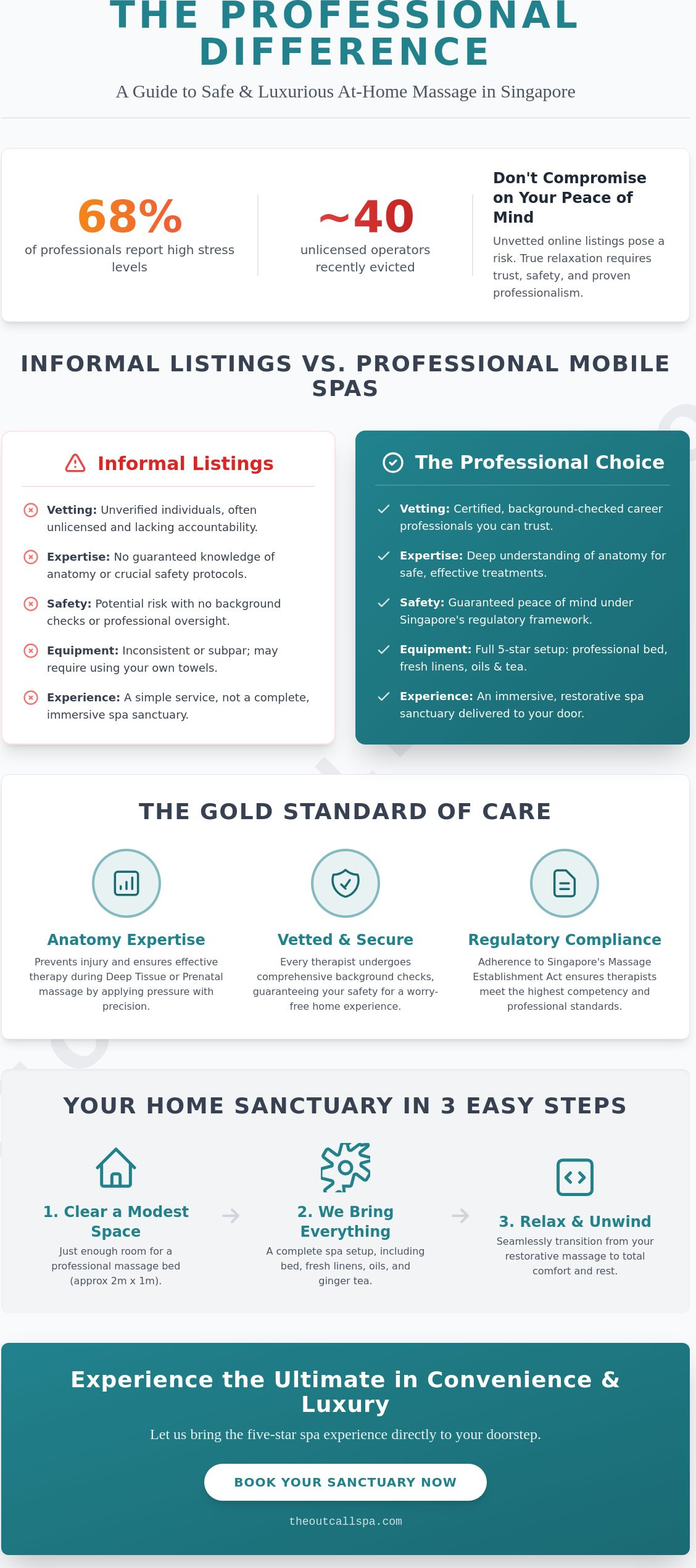 Certified Female Massage Therapist Singapore: Choosing Professional Excellence Over Informal Listings
