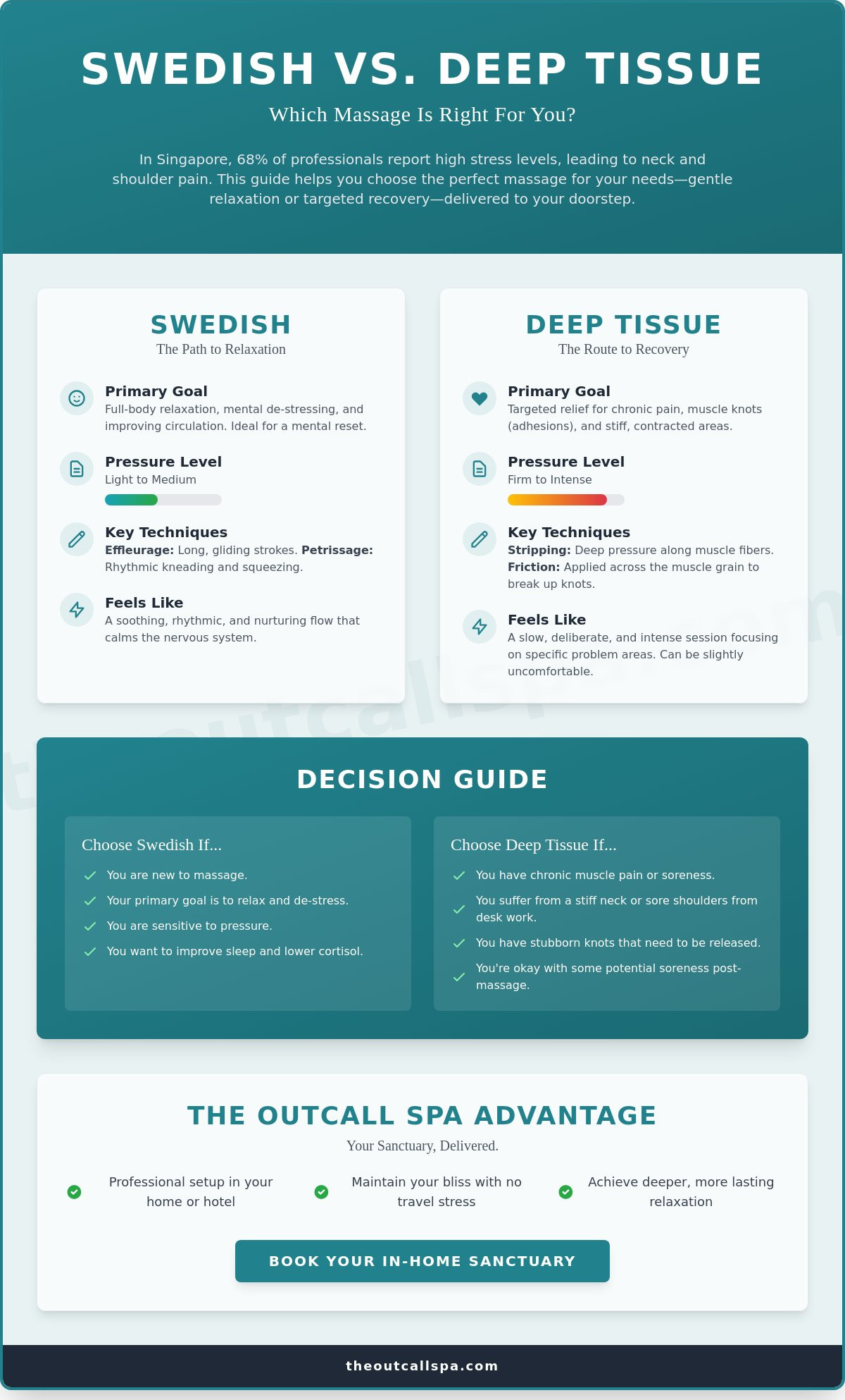 Deep Tissue Massage vs. Swedish Massage Singapore: Which Is Right for You?