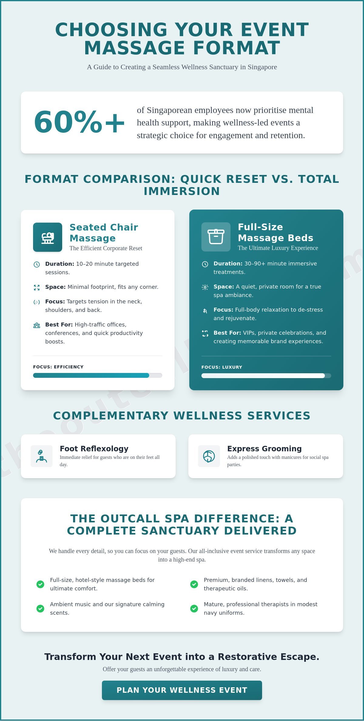 Event Massage Singapore: The Complete 2026 Planning Guide for Corporate and Private Wellness