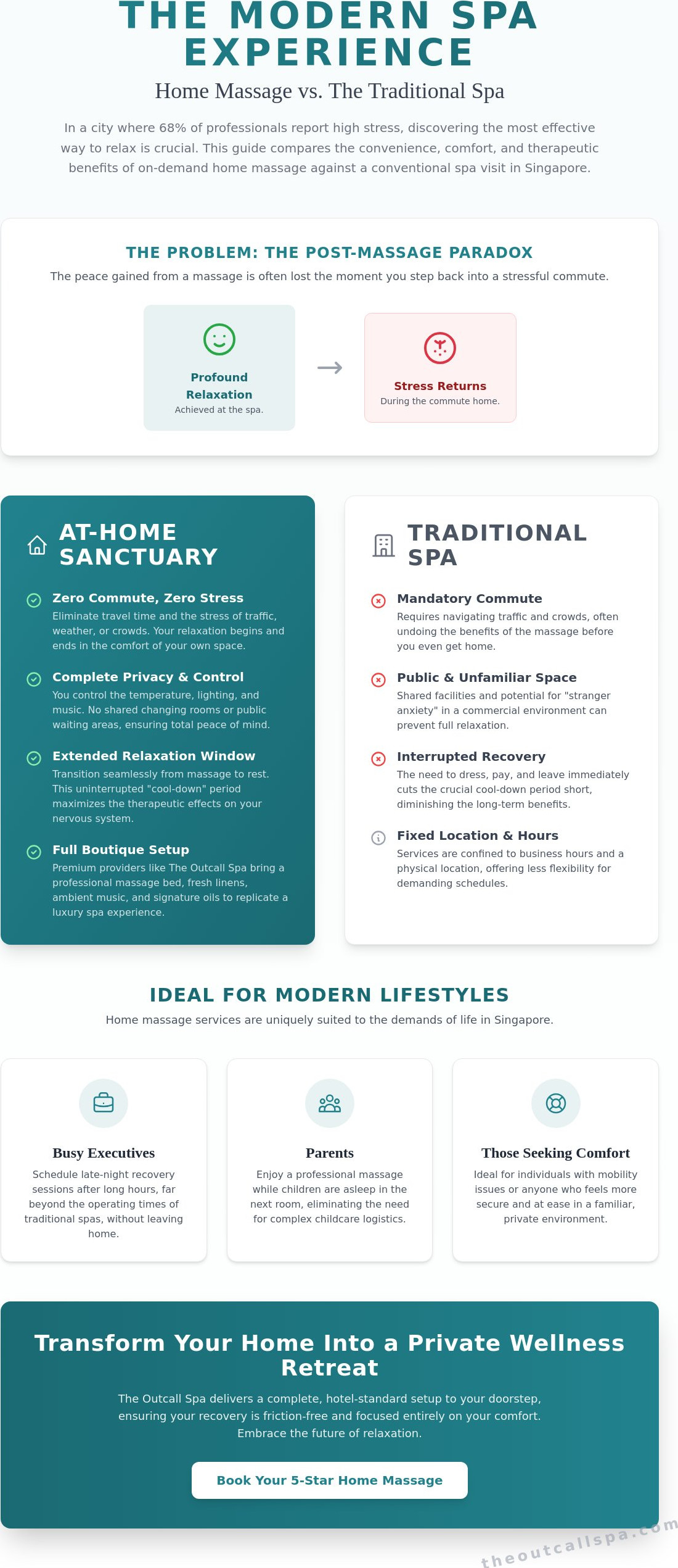 Home Massage Singapore: The 2026 Guide to Luxury Mobile Spa Services