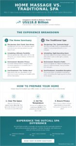 Home Massage in Singapore: A How-To Guide to Professional Relaxation