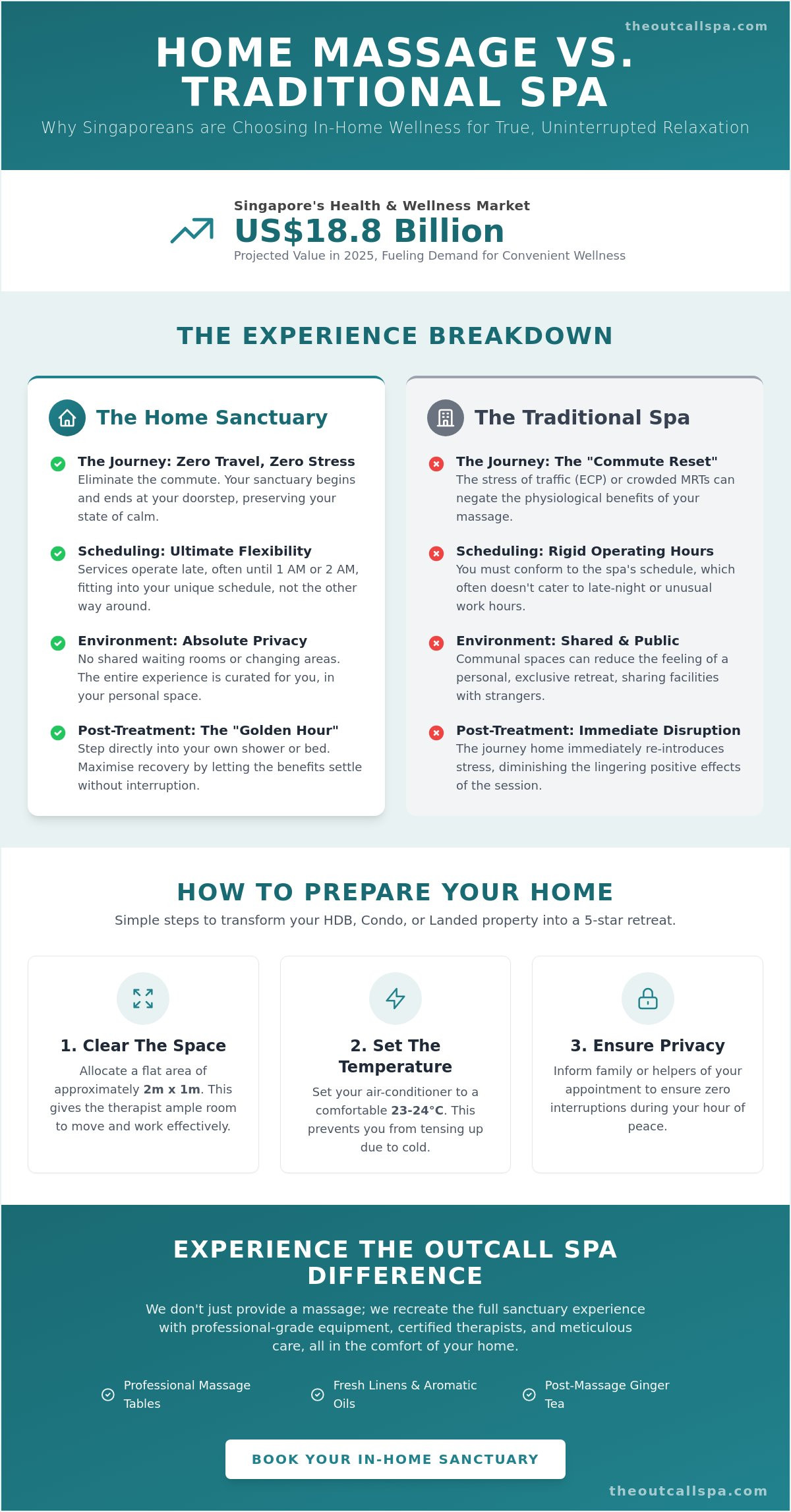 Home Massage in Singapore: A How-To Guide to Professional Relaxation