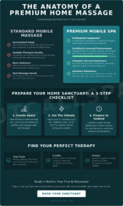Luxury Home Massage Service in Singapore: The 2026 Guide to Ultimate Convenience