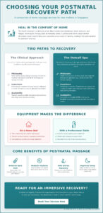 Madam Partum vs. The Outcall Spa: Comparing Postnatal Massage in Singapore