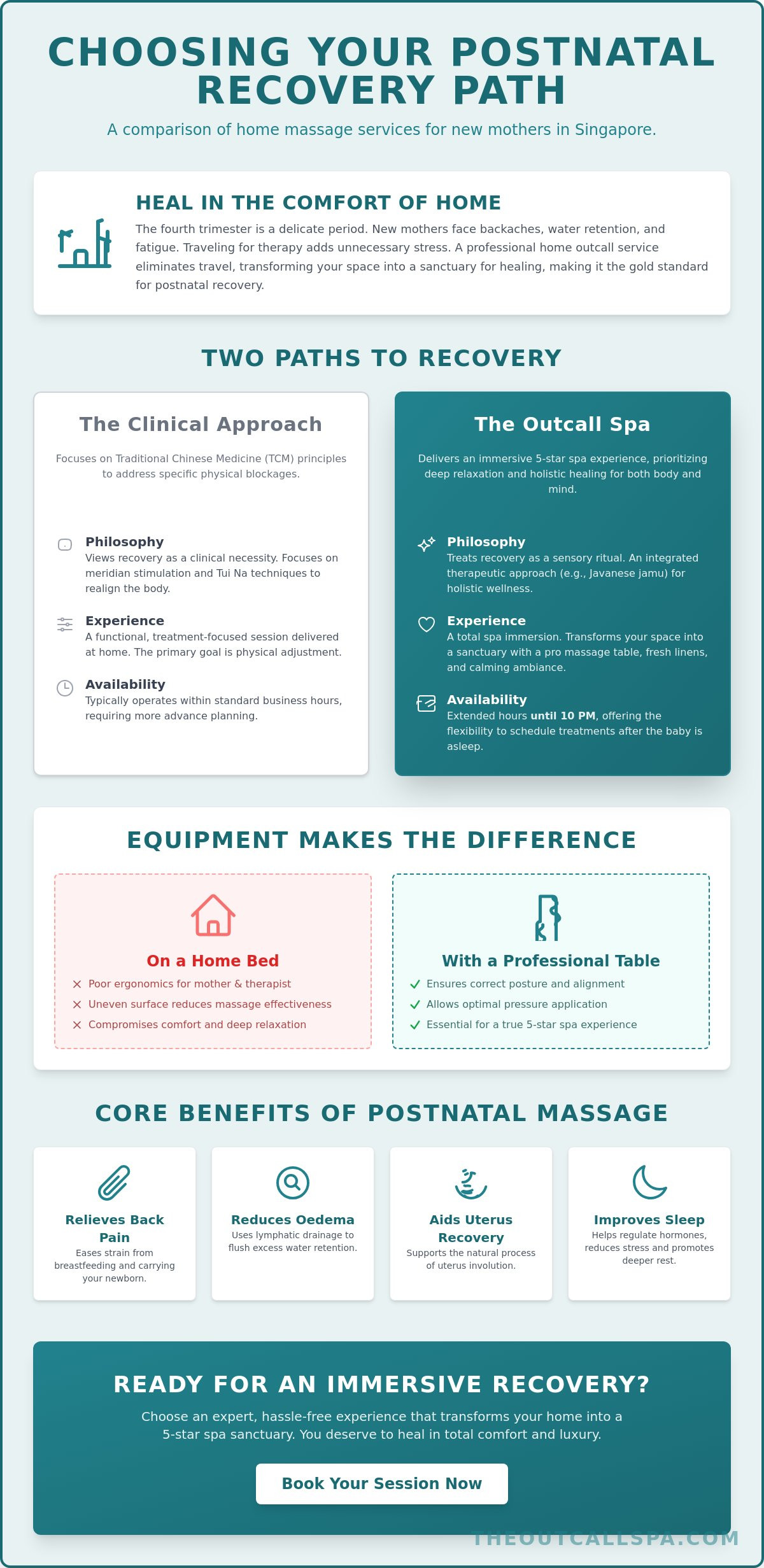Madam Partum vs. The Outcall Spa: Comparing Postnatal Massage in Singapore