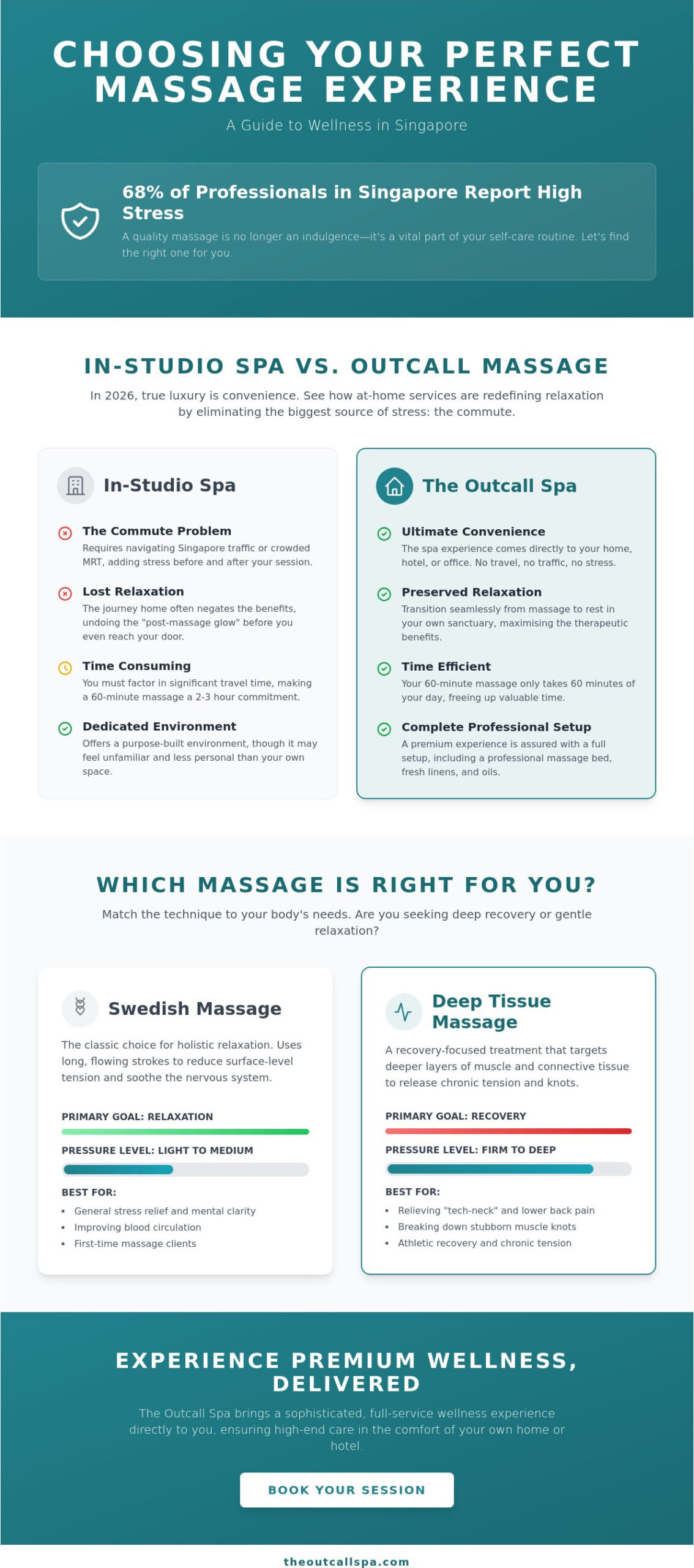 Massage in Singapore: A Guide to Choosing the Perfect Wellness Experience in 2026