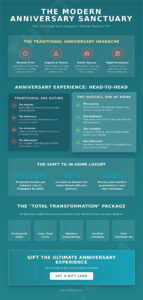 Mobile Spa Gift Card Anniversary Singapore: The 2026 Urban Retreat Guide
