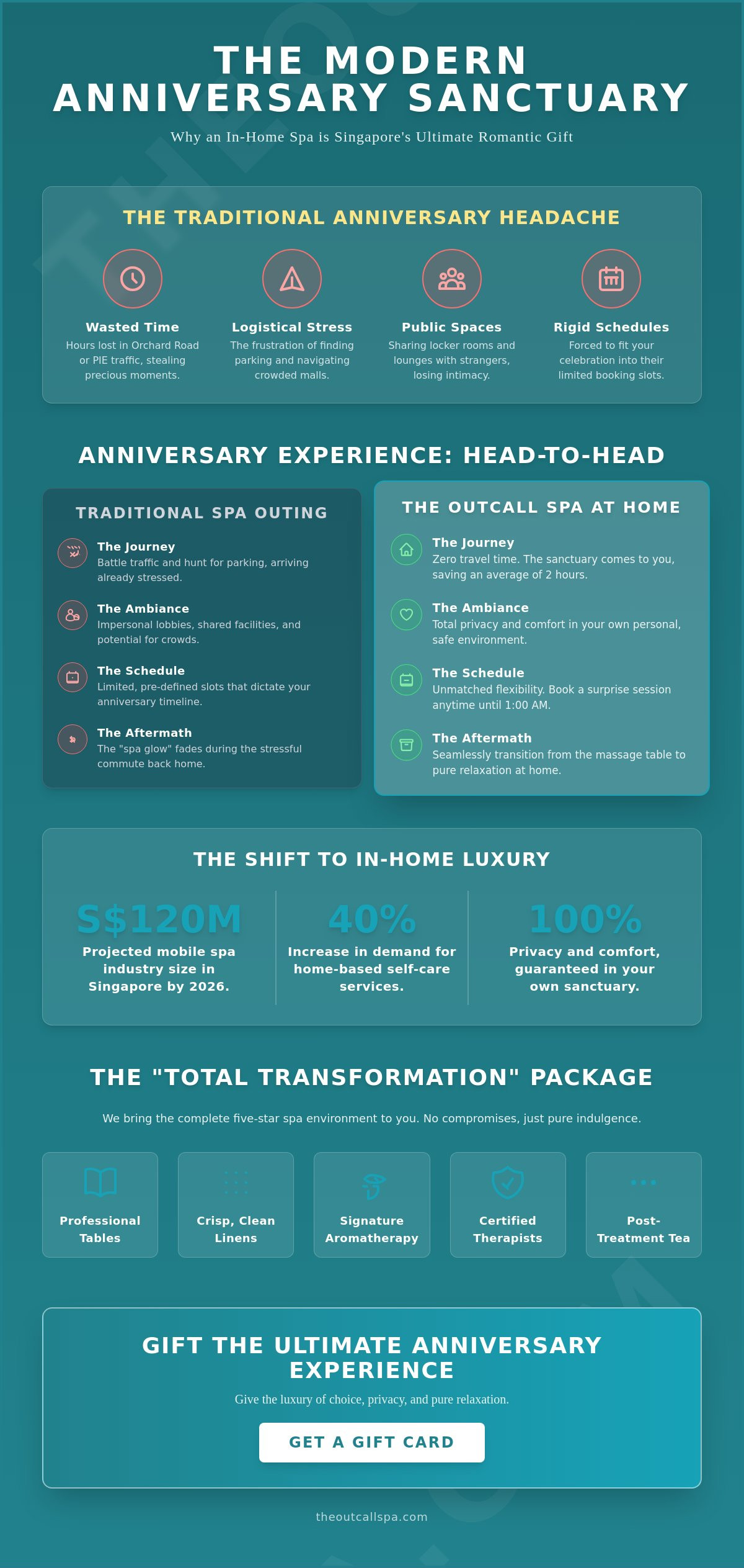 Mobile Spa Gift Card Anniversary Singapore: The 2026 Urban Retreat Guide