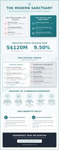 Outcall Massage Singapore: The 2026 Guide to Premium Mobile Spa Services