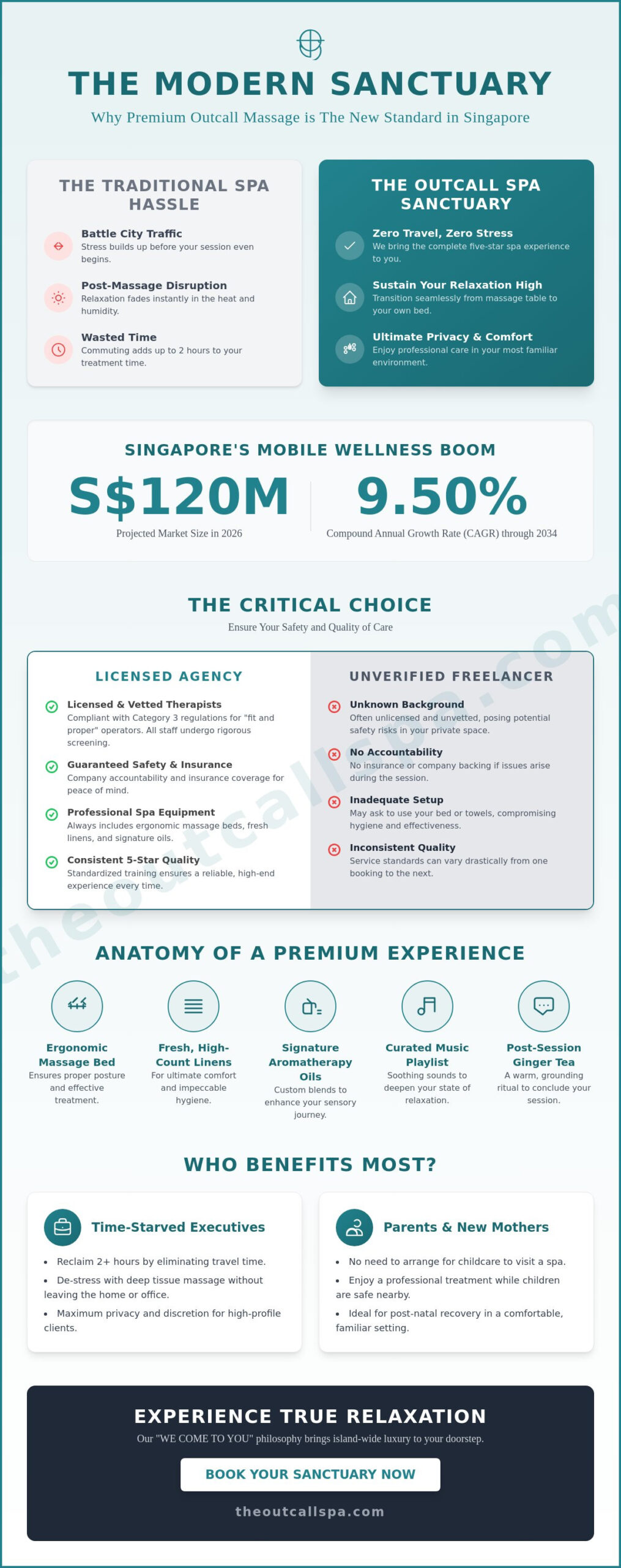Outcall Massage Singapore: The 2026 Guide to Premium Mobile Spa Services