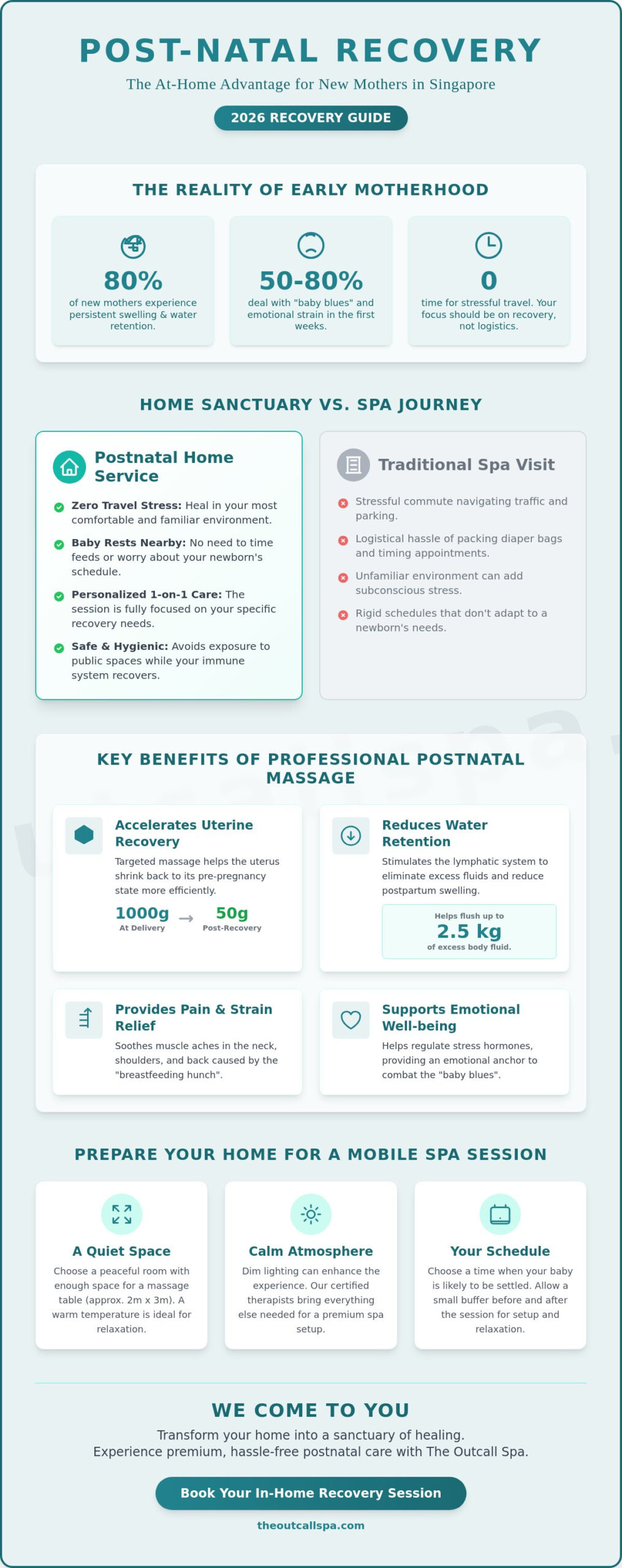 Post Natal Massage Home Service Singapore: The 2026 Recovery Guide