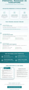 Prenatal Massage in Singapore: The Complete 2026 Reference Guide