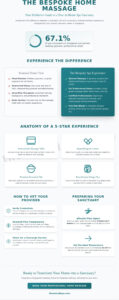 Special Service Massage in Singapore: A Guide to Bespoke Professional Home Wellness