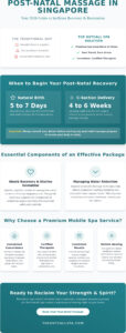The Ultimate Guide to Choosing a Post Natal Massage Package in Singapore (2026)