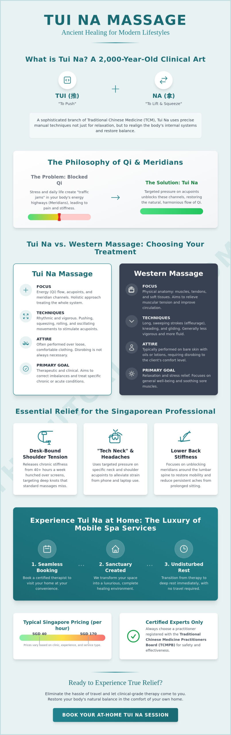 Tui Na Massage in Singapore: A Comprehensive Guide to Traditional Healing