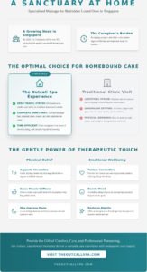 Massage for Bedridden Patients in Singapore: A Guide