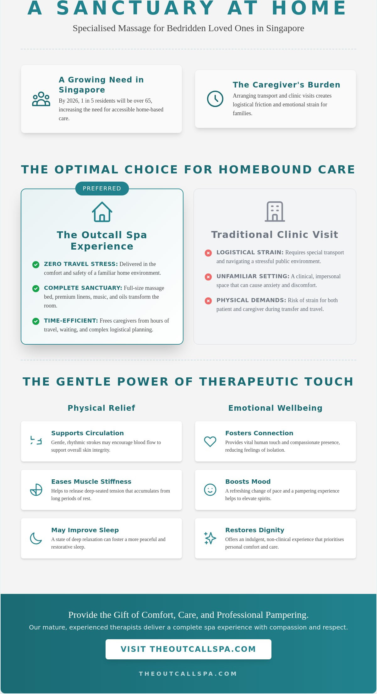 Massage for Bedridden Patients in Singapore: A Guide