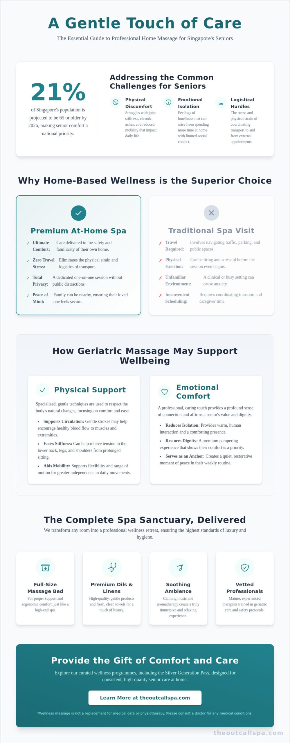 Home Massage for Elderly in Singapore: Full Guide