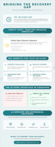 Massage After Hospital Stay in Singapore: What to Know