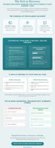 Wellness Massage for Recovering Patients in Singapore