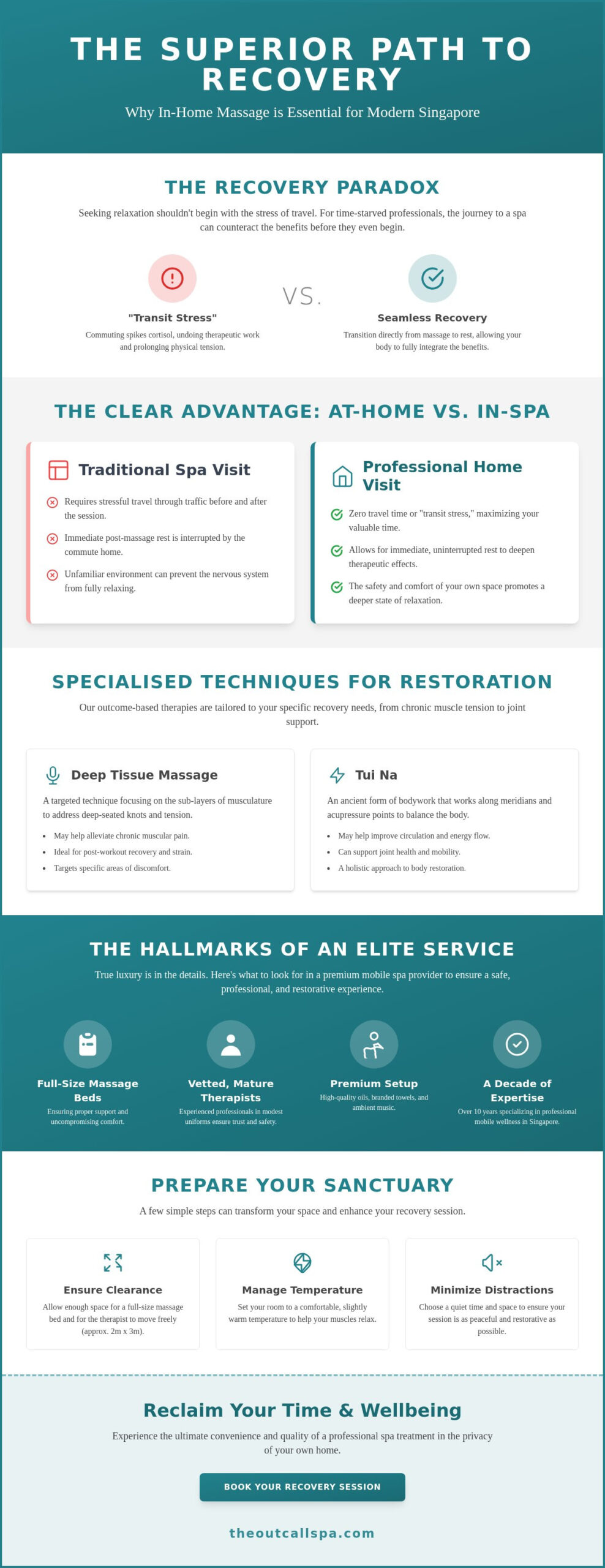 Home Visit Massage for Recovery Support in Singapore