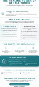 Gentle Massage for Weak Patients in Singapore