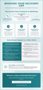Post-Treatment Massage Support in Singapore
