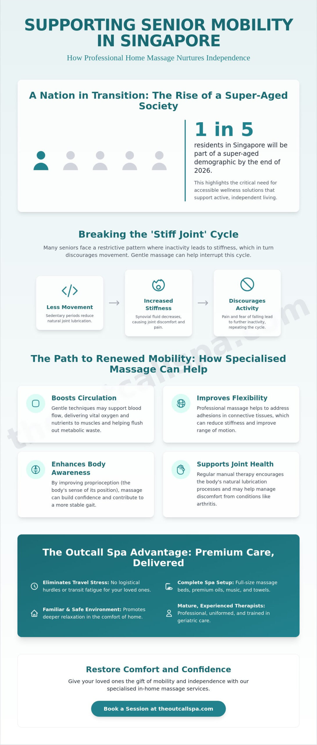 Massage for Senior Mobility Support in Singapore