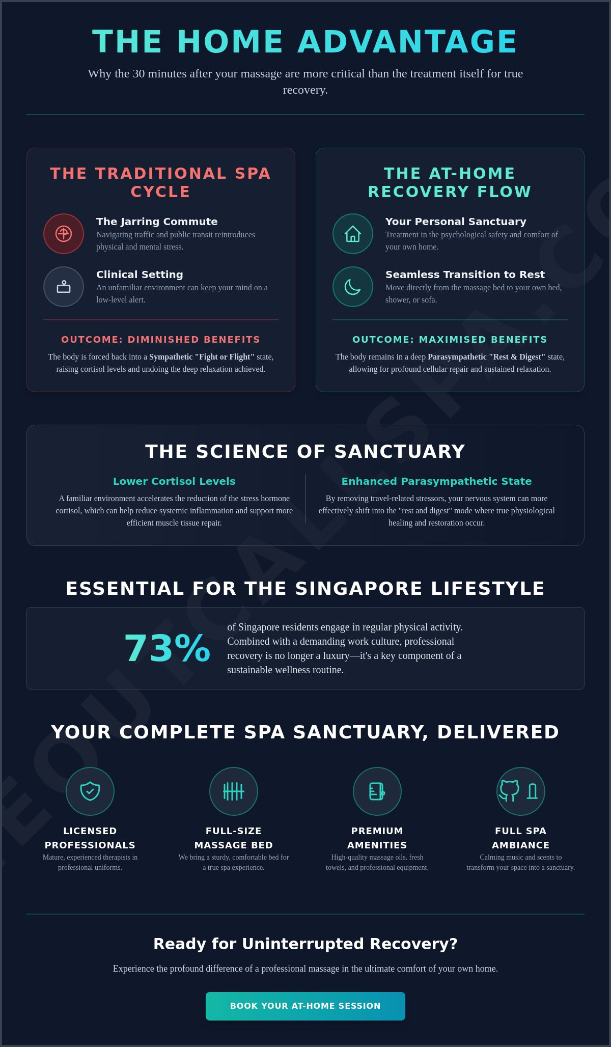 Recovery Massage at Home in Singapore: Full Guide