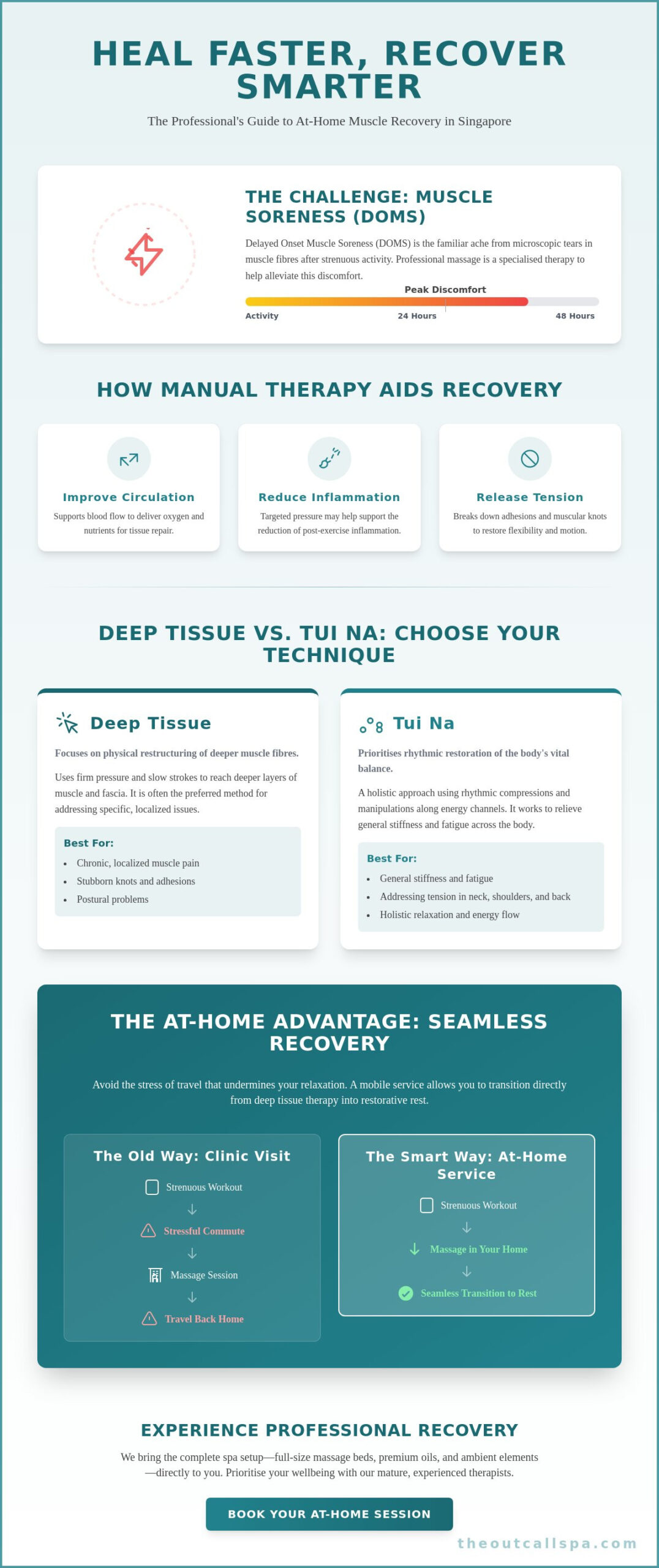 Massage for Muscle Recovery in Singapore: Full Guide