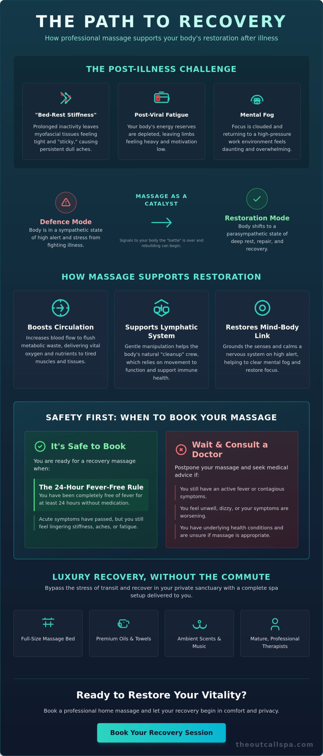 Massage After Illness Recovery in Singapore: A Guide