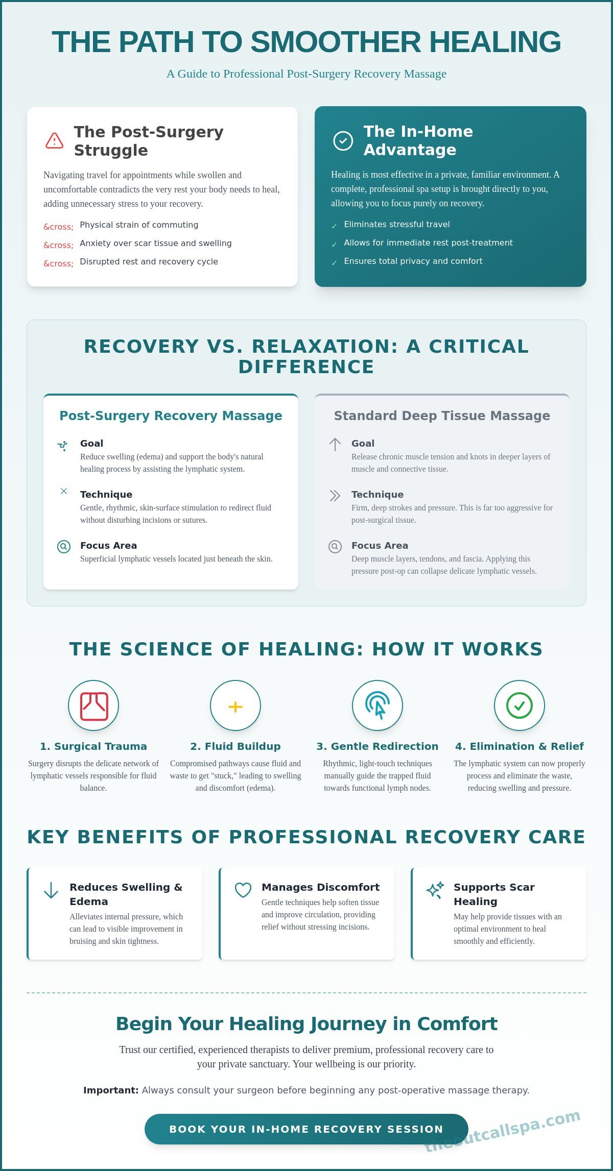 Post-Surgery Recovery Massage in Singapore Guide