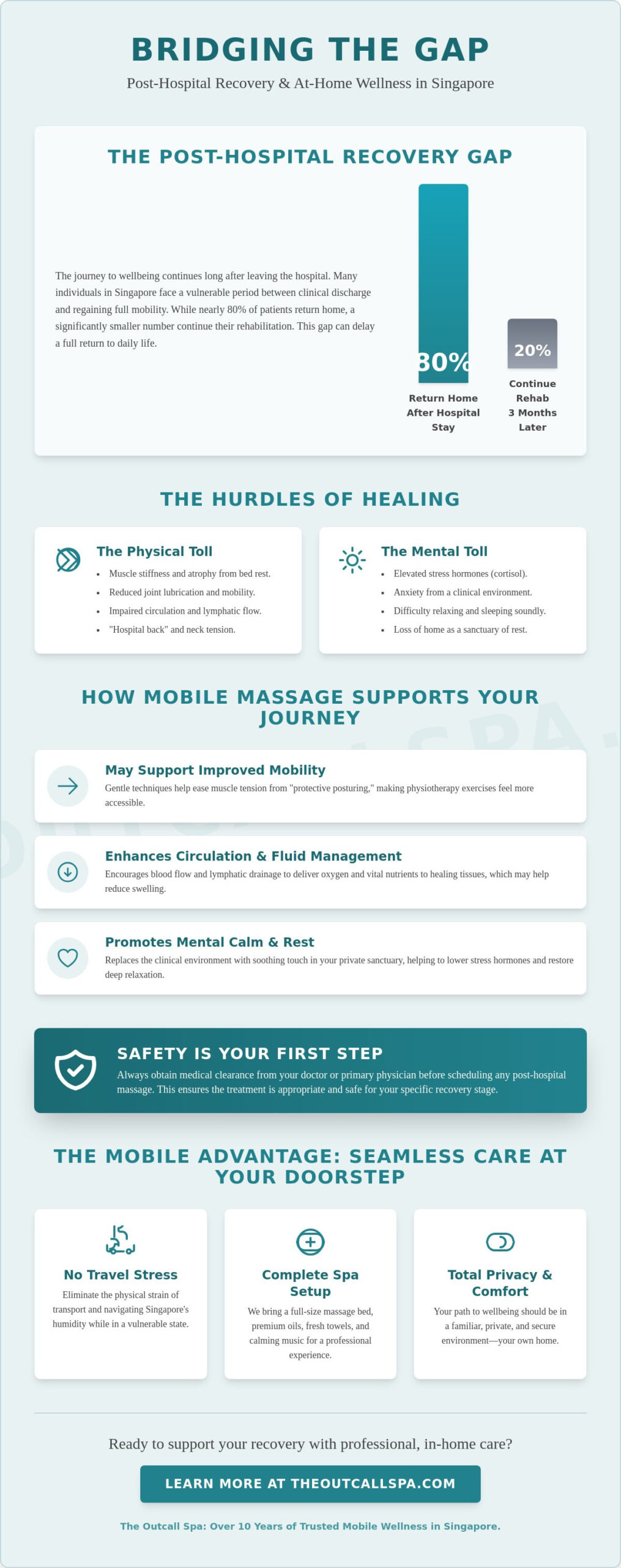 Massage for Post-Hospital Recovery in Singapore
