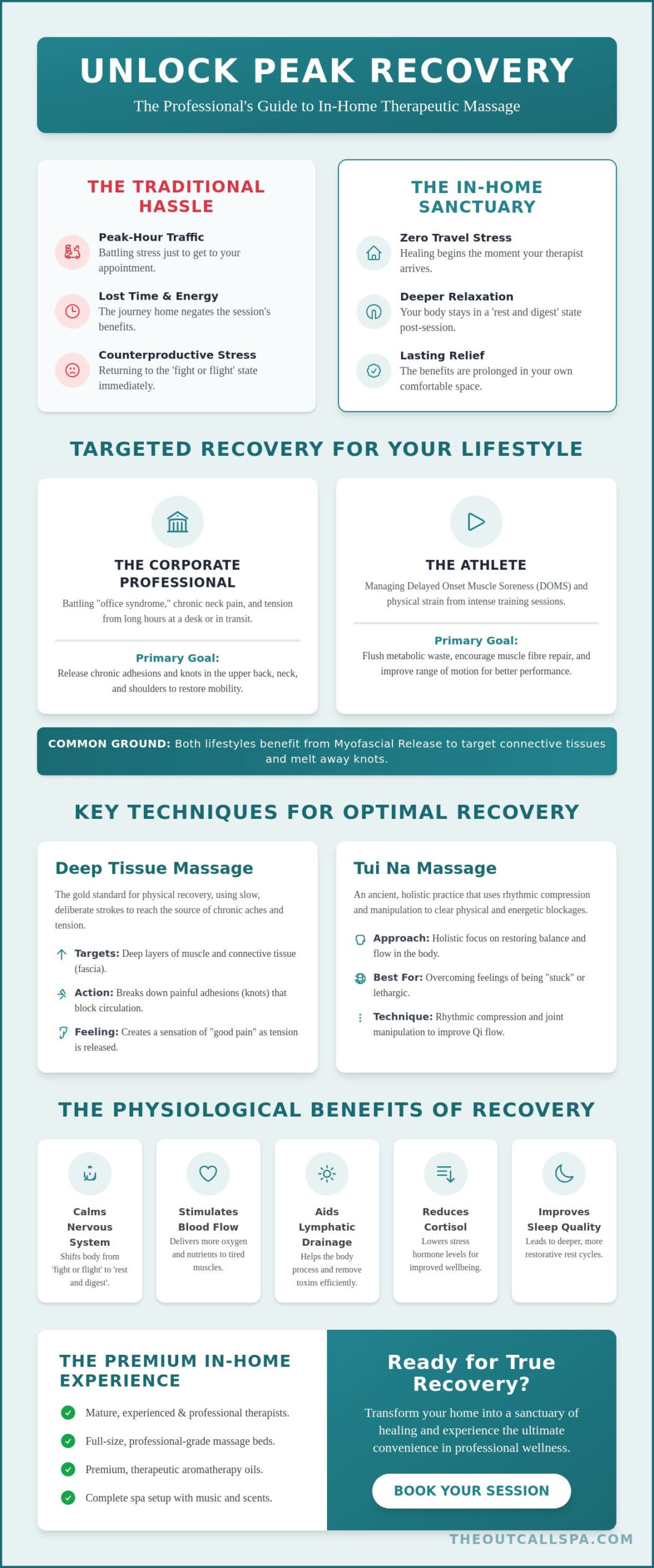 Therapeutic Massage for Recovery in Singapore