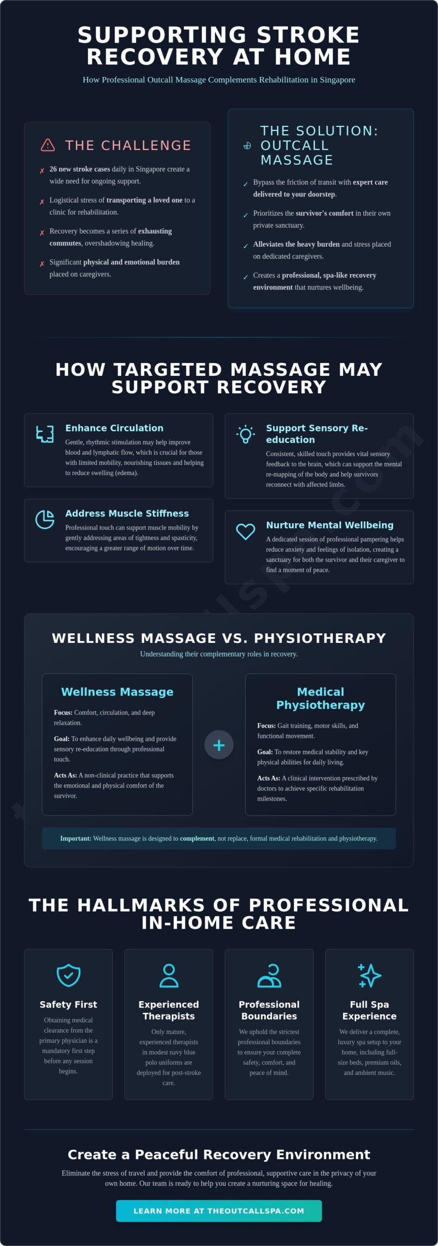 Massage for Stroke Recovery in Singapore: A Guide